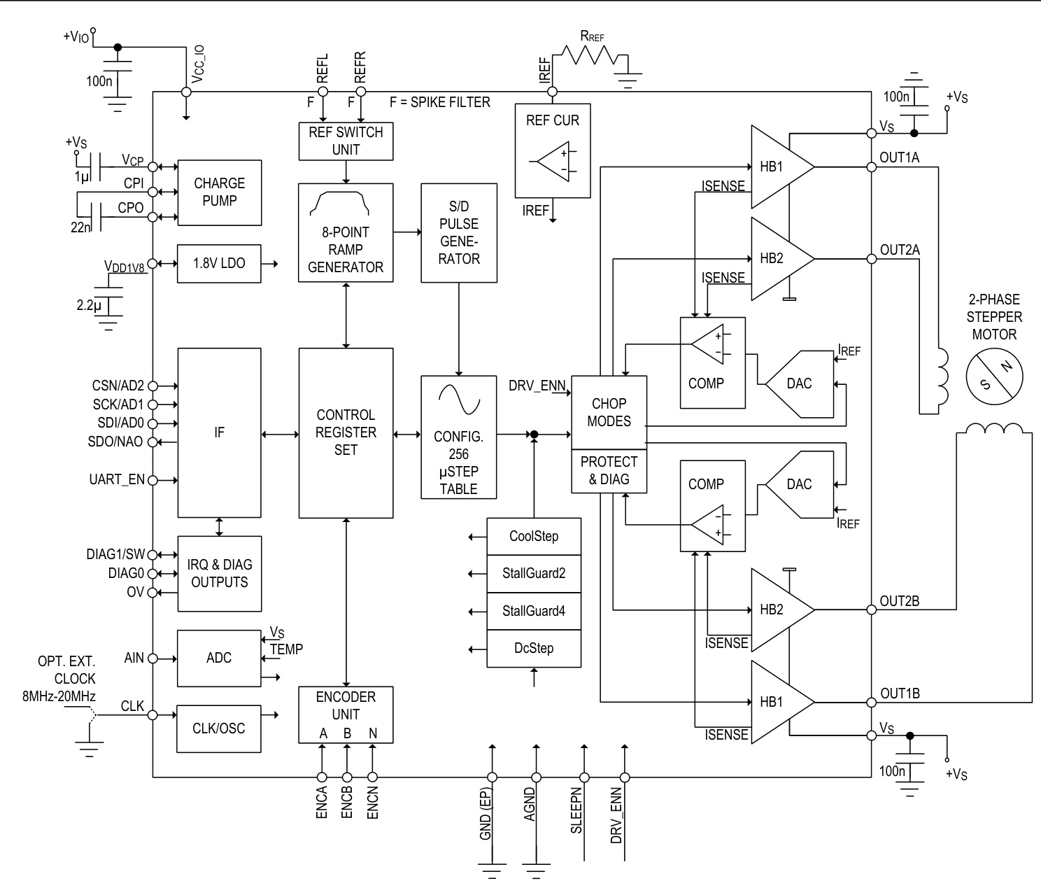 TRINAMIC的TMC5240ATJ+T系统框图