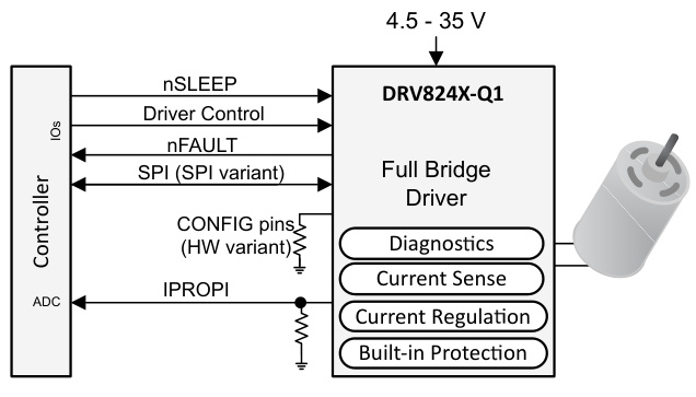 TI(德州仪器)的DRV8244HQDGQRQ1系统框图