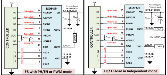 TI(德州仪器)的DRV8244PQDGQRQ1系统框图
