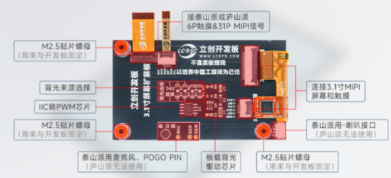 立创开发板的LCKFB-mipi-3.1inch-screen系统框图