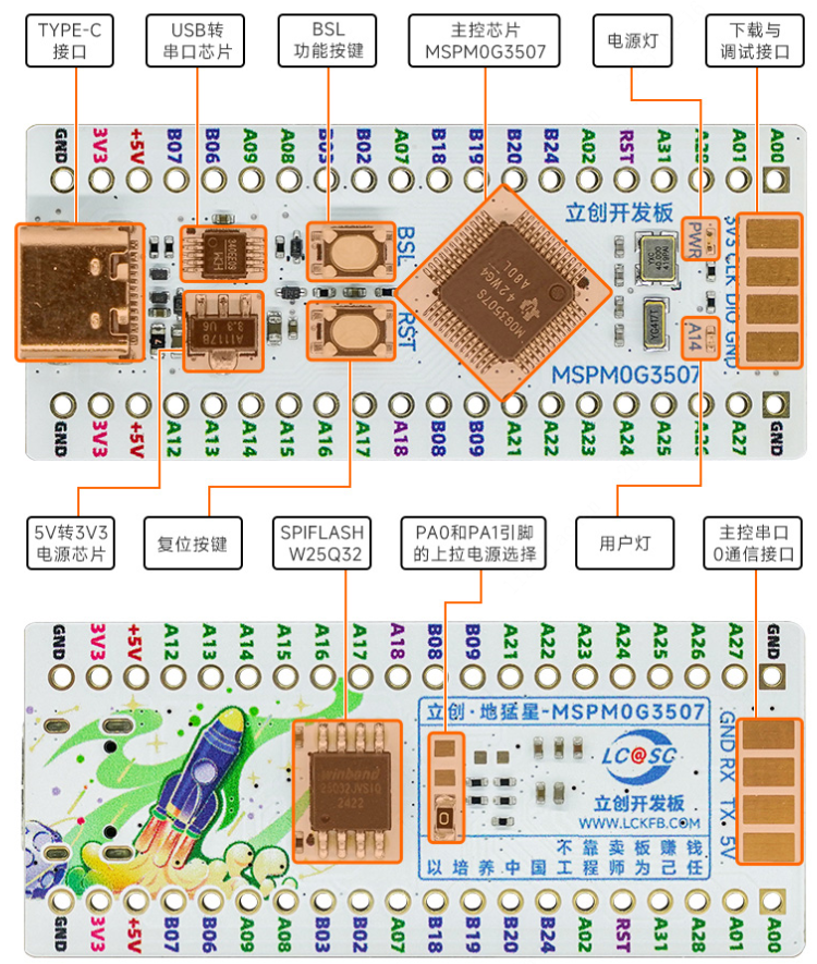 立创开发板的LCKFB-DMX-MSPM0G3507系统框图