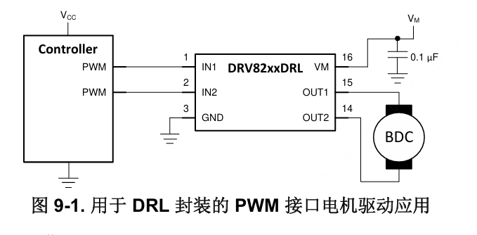 TI(德州仪器)的DRV8212DRLR系统框图