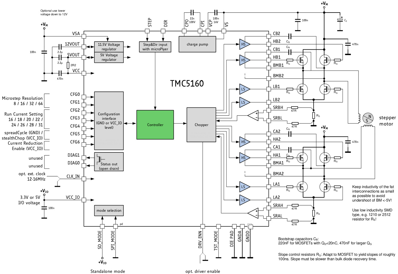 TRINAMIC的TMC5160A-TA-T系统框图