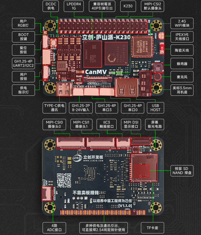 立创开发板的LCKFB-LSPI-K230-1G-CanMV系统框图