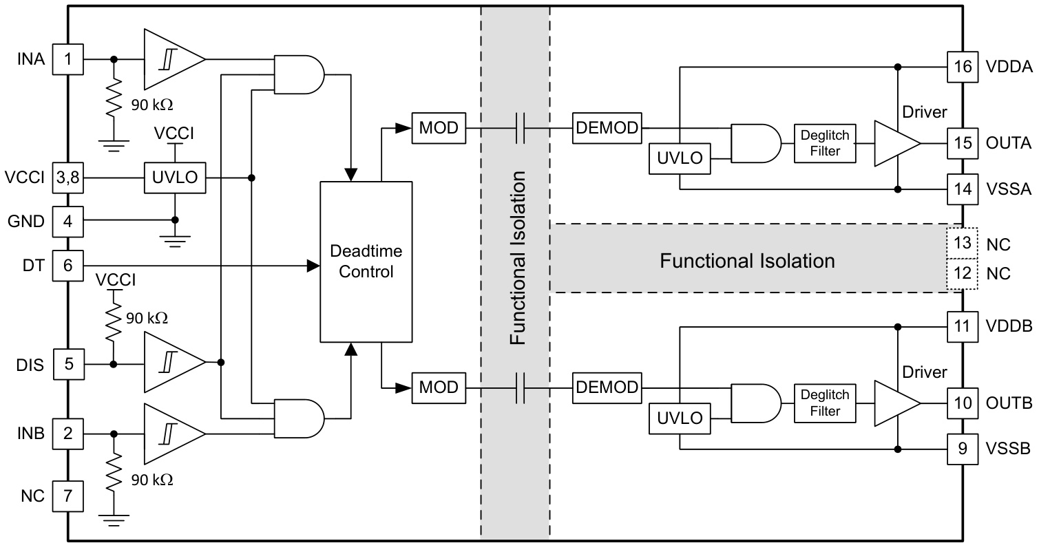 TI(德州仪器)的UCC21330BDR系统框图