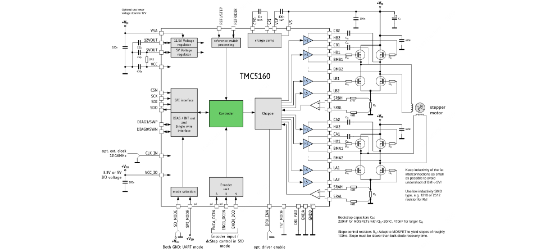 TRINAMIC的TMC5160-TA系统框图