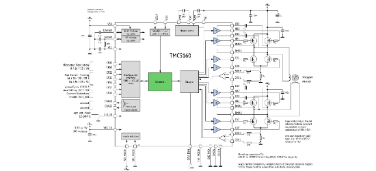 TRINAMIC的TMC5160A-TA-T系统框图
