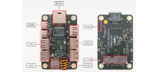 立创开发板的LCKFB-TSPI-EXP4GHUB2ETH100HS系统框图
