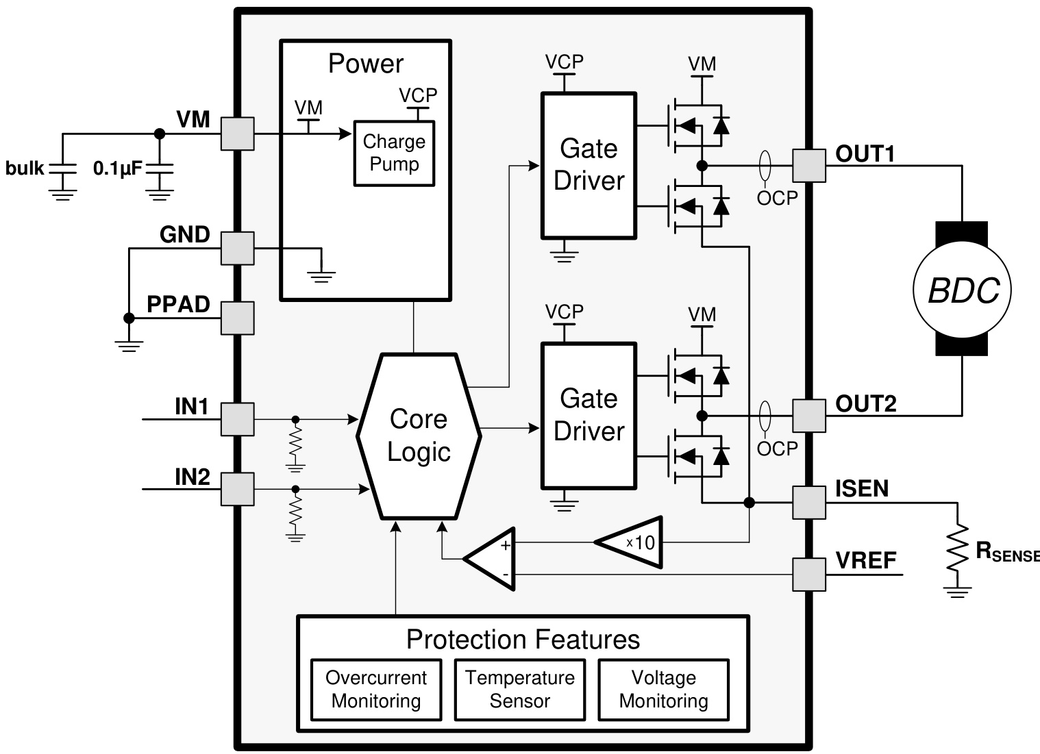 TI(德州仪器)的DRV8870DDAR系统框图