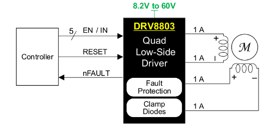 TI(德州仪器)的DRV8803PWPR系统框图