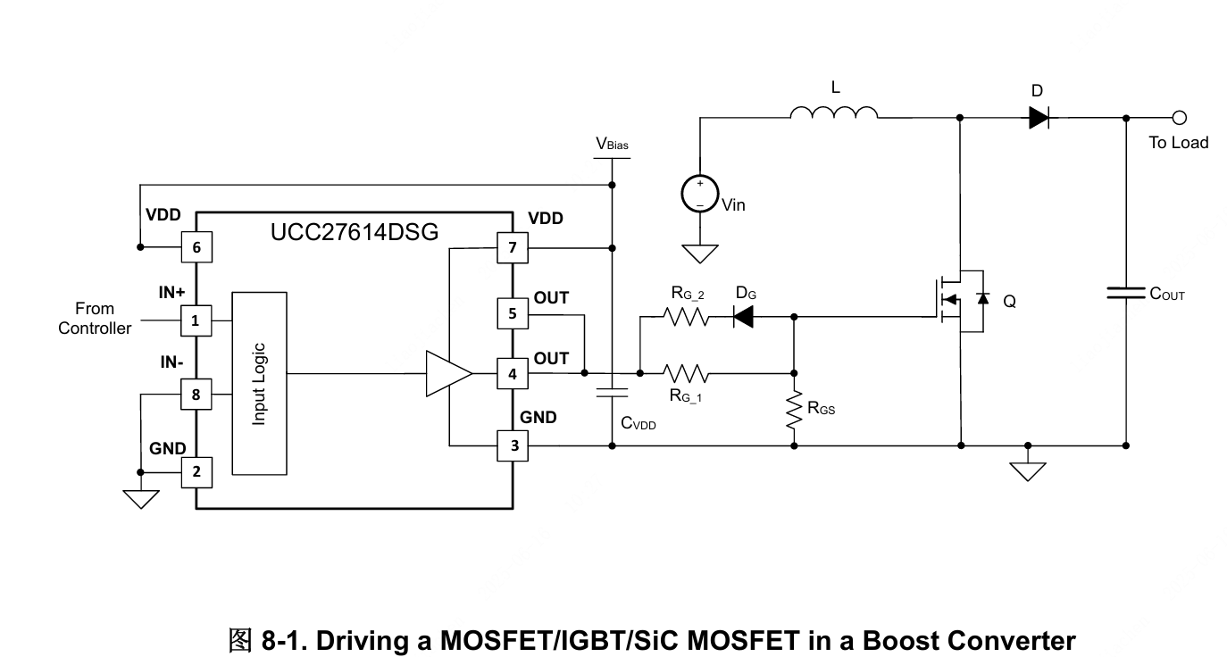 TI(德州仪器)的UCC27614DSGR系统框图