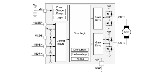 TI(德州仪器)的DRV8220DSGR系统框图