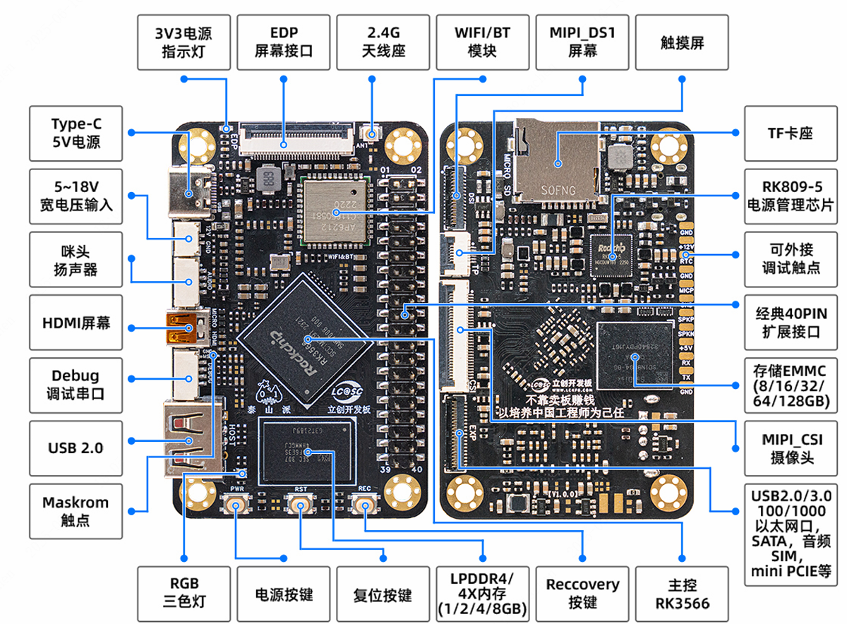 立创开发板的LCKFB-LJPI-FPGA-Z1系统框图