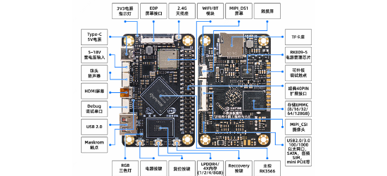 立创开发板的LCKFB-LJPI-FPGA-Z1系统框图