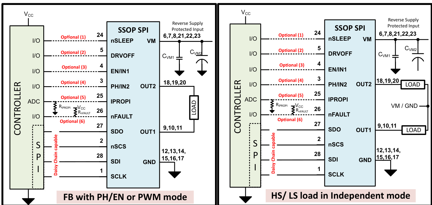 TI(德州仪器)的DRV8244PQDGQRQ1系统框图