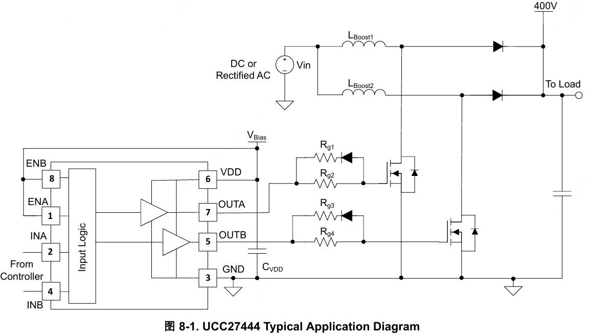 TI(德州仪器)的UCC27444DR系统框图