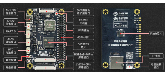 立创开发板的LCKFB-HSPI-D133EBS系统框图