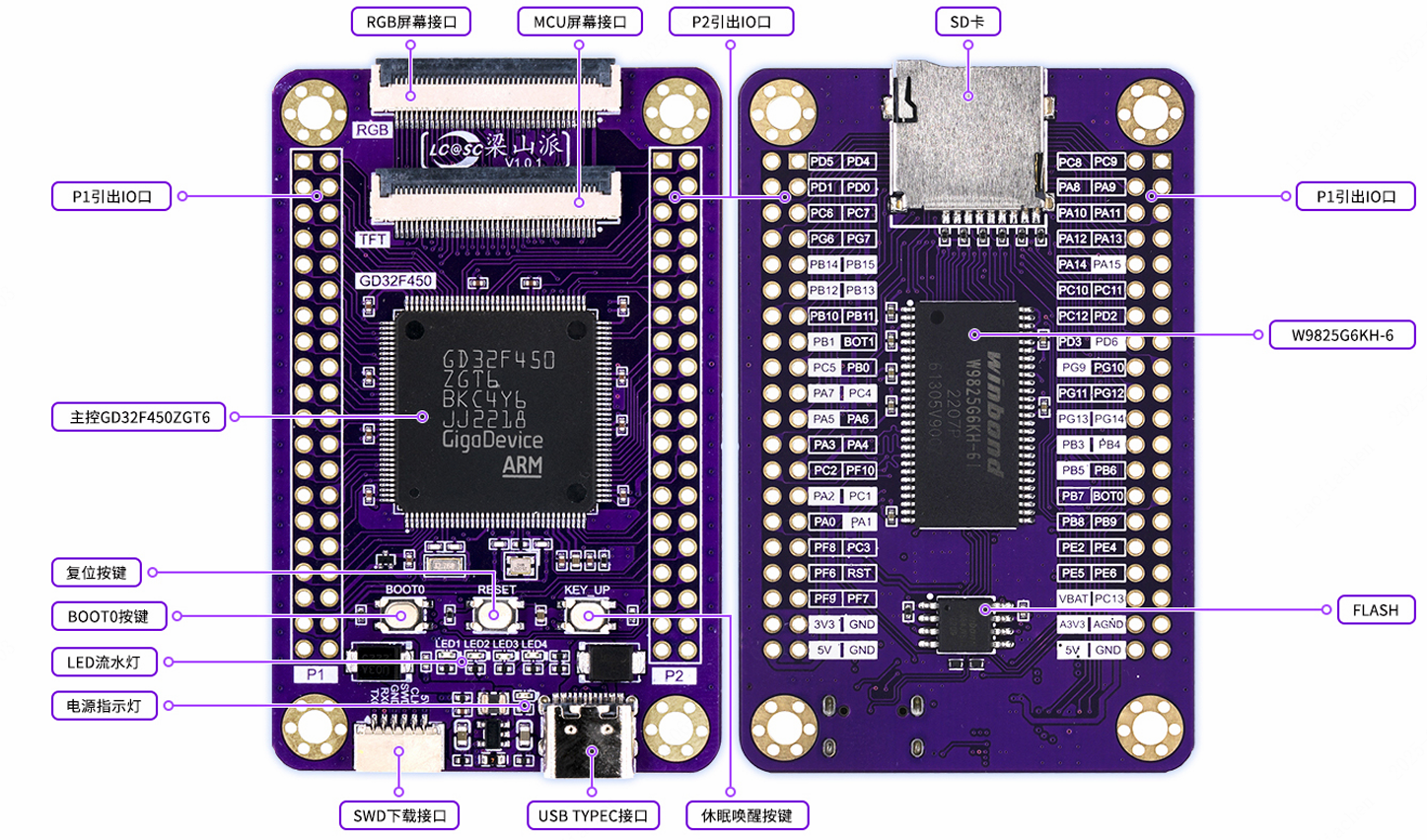 立创开发板的立创·梁山派 GD32F470ZGT6开发板系统框图