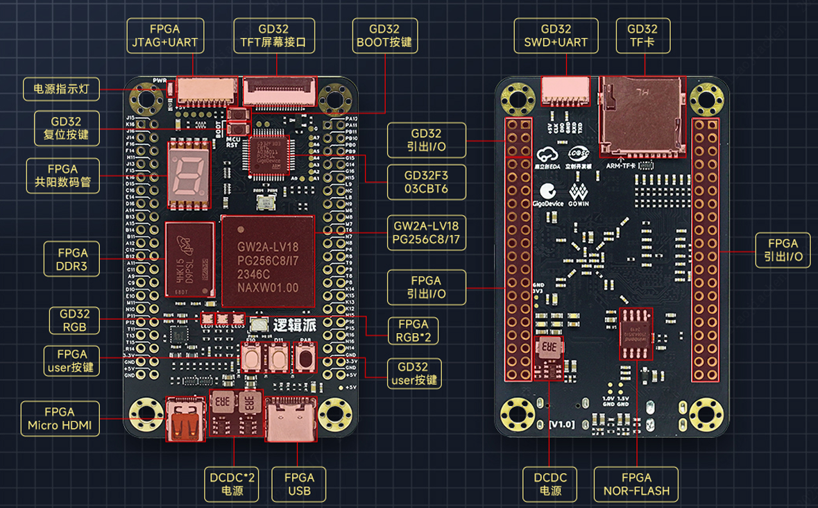 立创开发板的LCKFB-LJPI-FPGA-G1系统框图