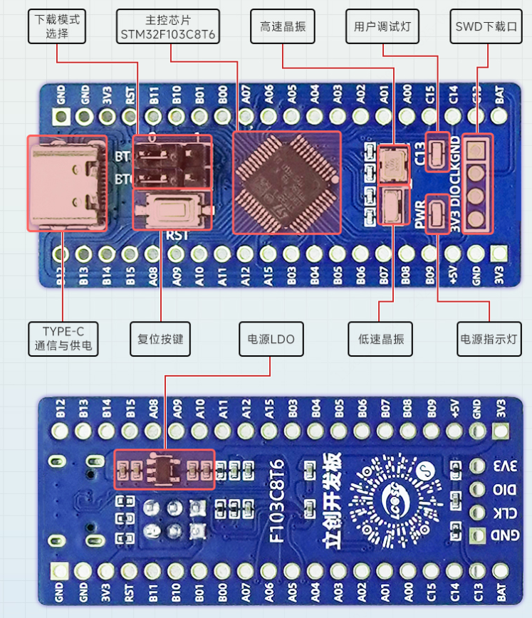 立创开发板的LCKFB-DKX-STM32F103C8T6系统框图