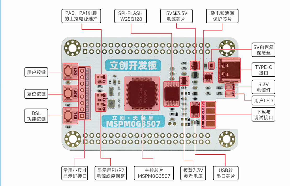 立创开发板的LCKFB-TMX-MSPM0G3507系统框图