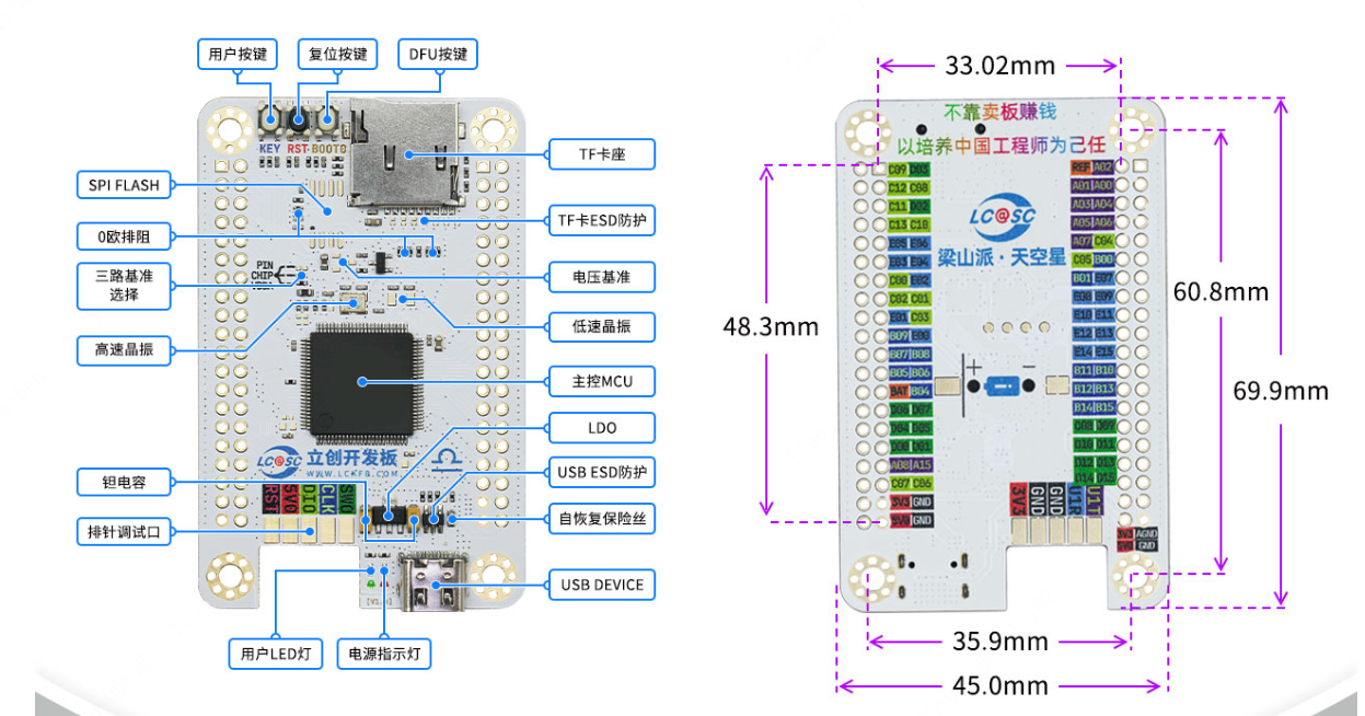 立创开发板的LCKFB-LSPI-SkyStar-STM32F407VET6-LITE系统框图