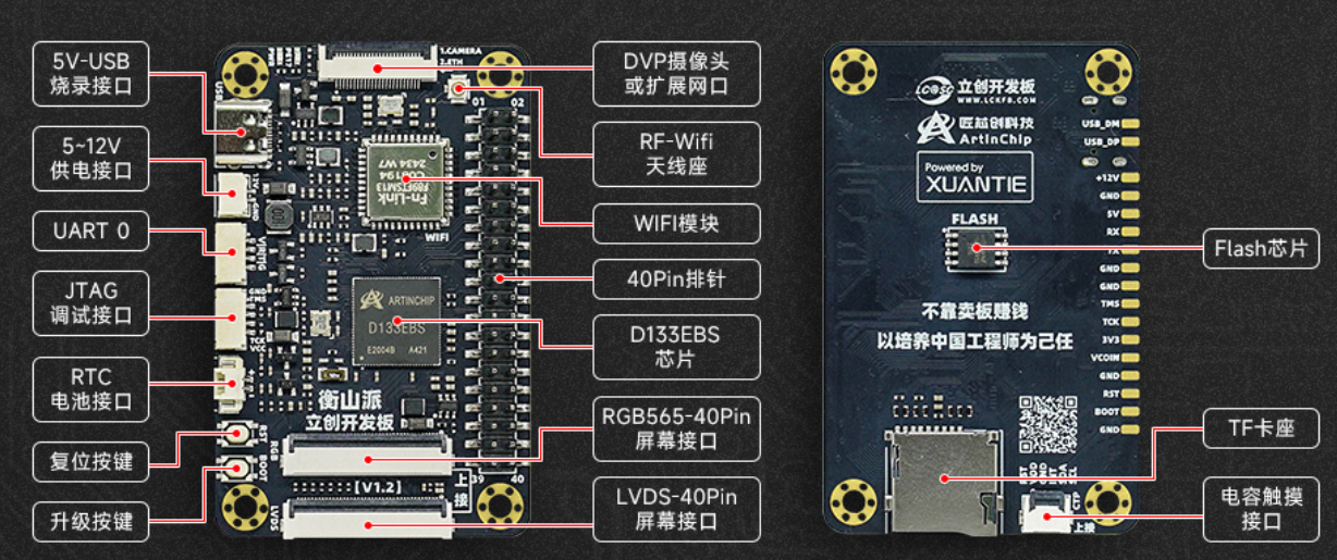 立创开发板的LCKFB-HSPI-D133EBS系统框图