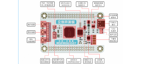 立创开发板的LCKFB-TMX-MSPM0G3507系统框图