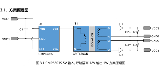coileasy(线易)的A0512G12-1W-3KV-6503S系统框图