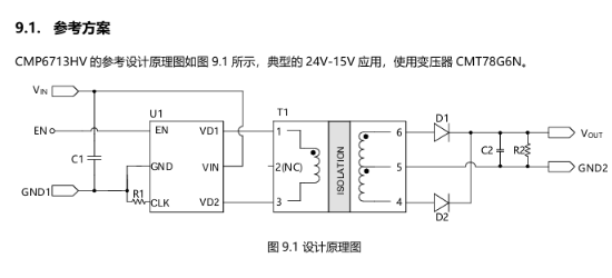 coileasy(线易)的CMP6713HV系统框图