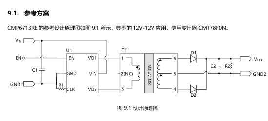 coileasy(线易)的CMP6713RE系统框图