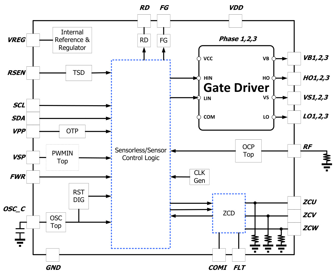 PTC(普诚)的PT2522系统框图
