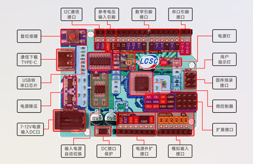 基于Open-ColorEasyDuino-Green的(1)MCU开发板的开发板方案设计方案参考-立创商城