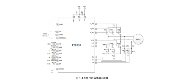 Fortior Tech(峰岹)的FT8132Q系统框图