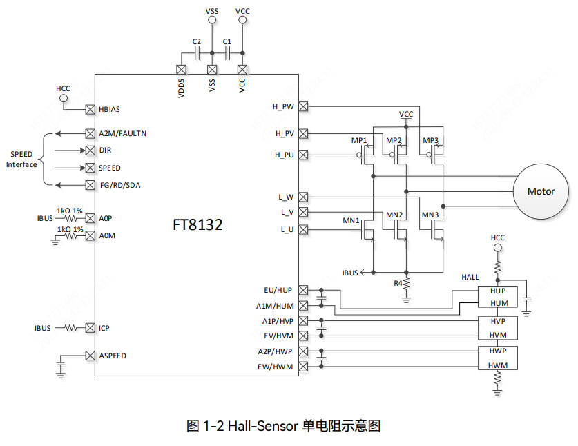 Fortior Tech(峰岹)的FT8132Q系统框图