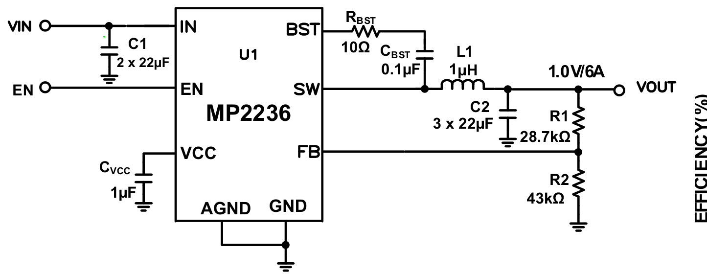 MPS(芯源)的MP2236GJ-Z系统框图