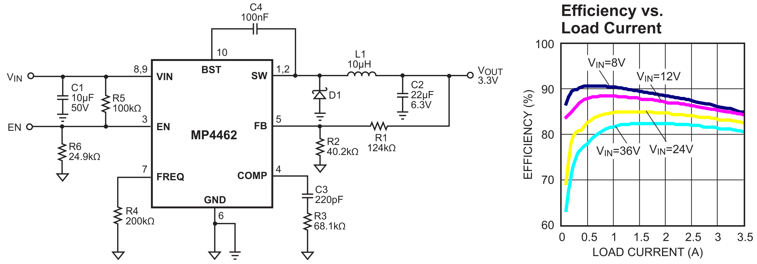 MPS(芯源)的MP4462DN-LF-Z系统框图