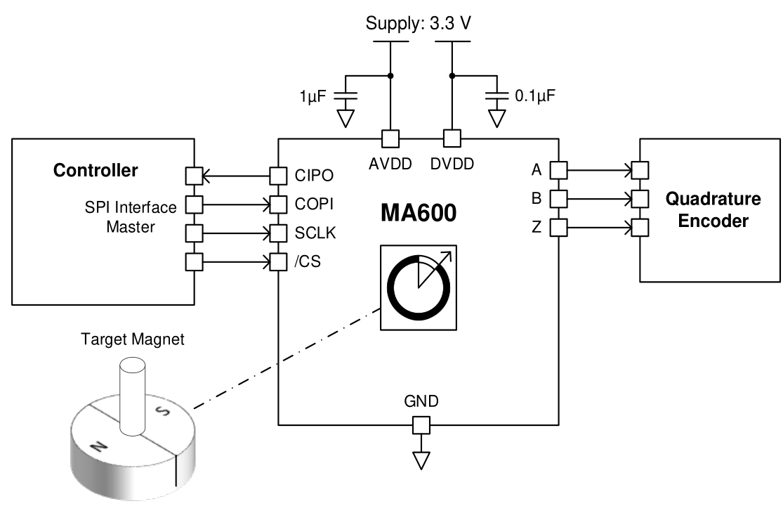 MPS(芯源)的MA600GQE-0000-Z系统框图