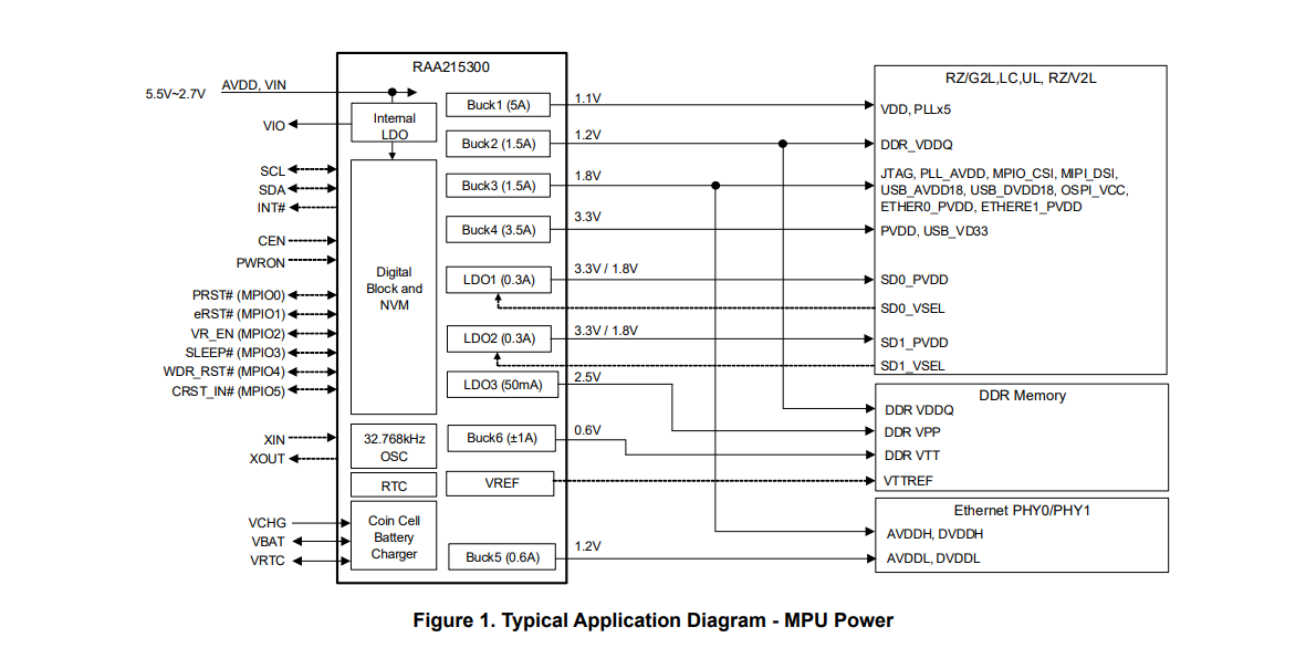 RENESAS(瑞萨)/IDT的RAA215300A2GNP#HA0系统框图