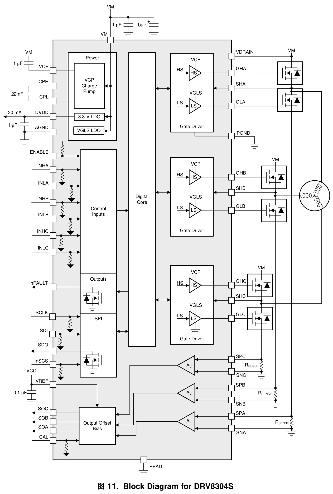 TI(德州仪器)的DRV8304SRHAR系统框图