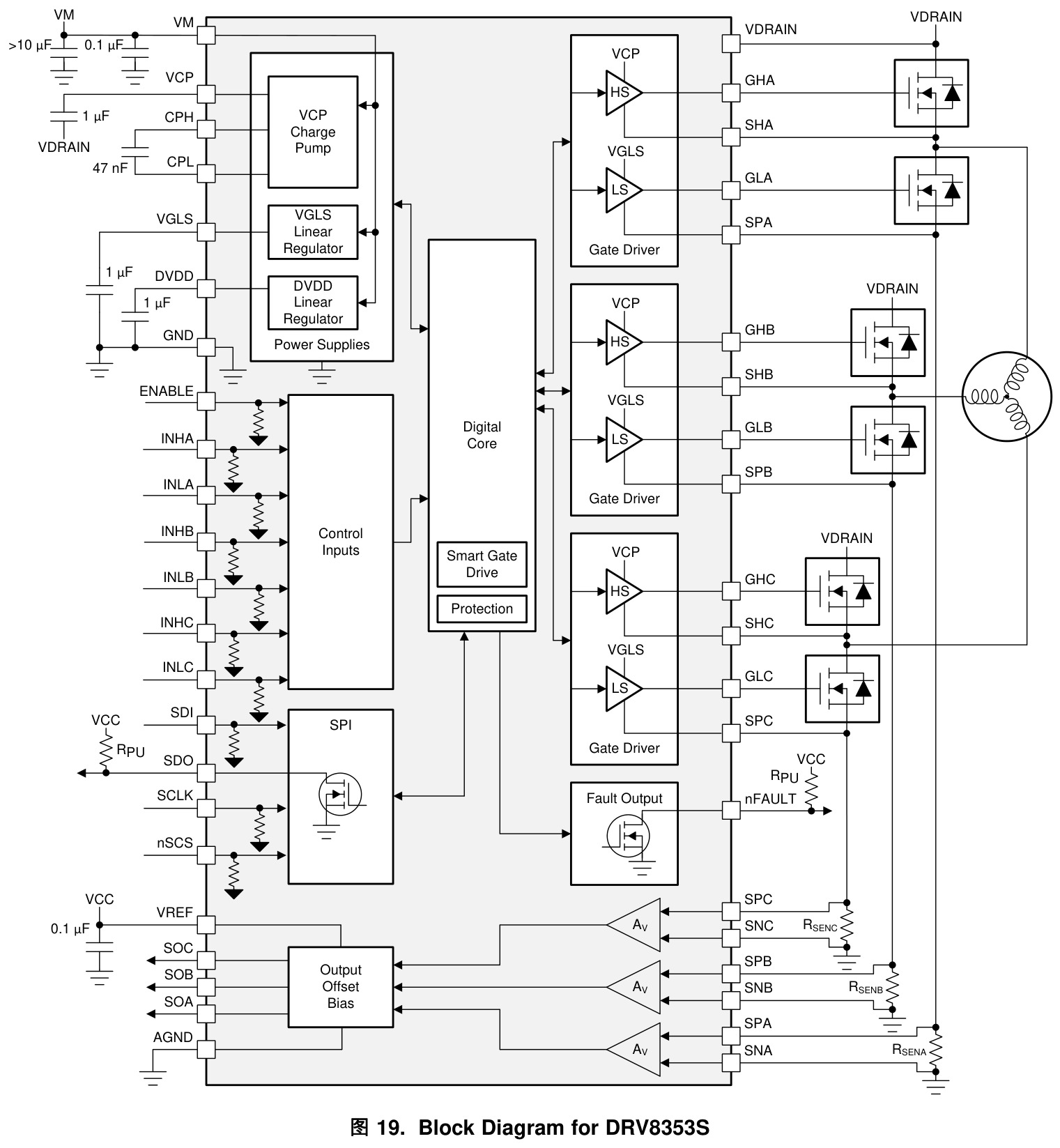 TI(德州仪器)的DRV8353SRTAR系统框图