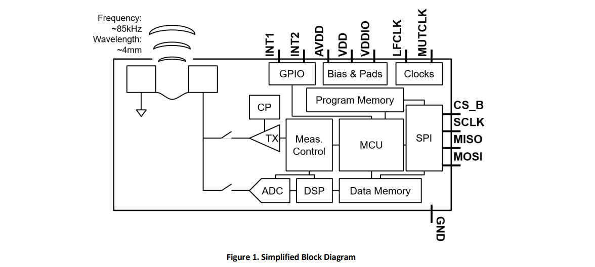 TDK InvenSense(应美盛)的ICU-20201系统框图
