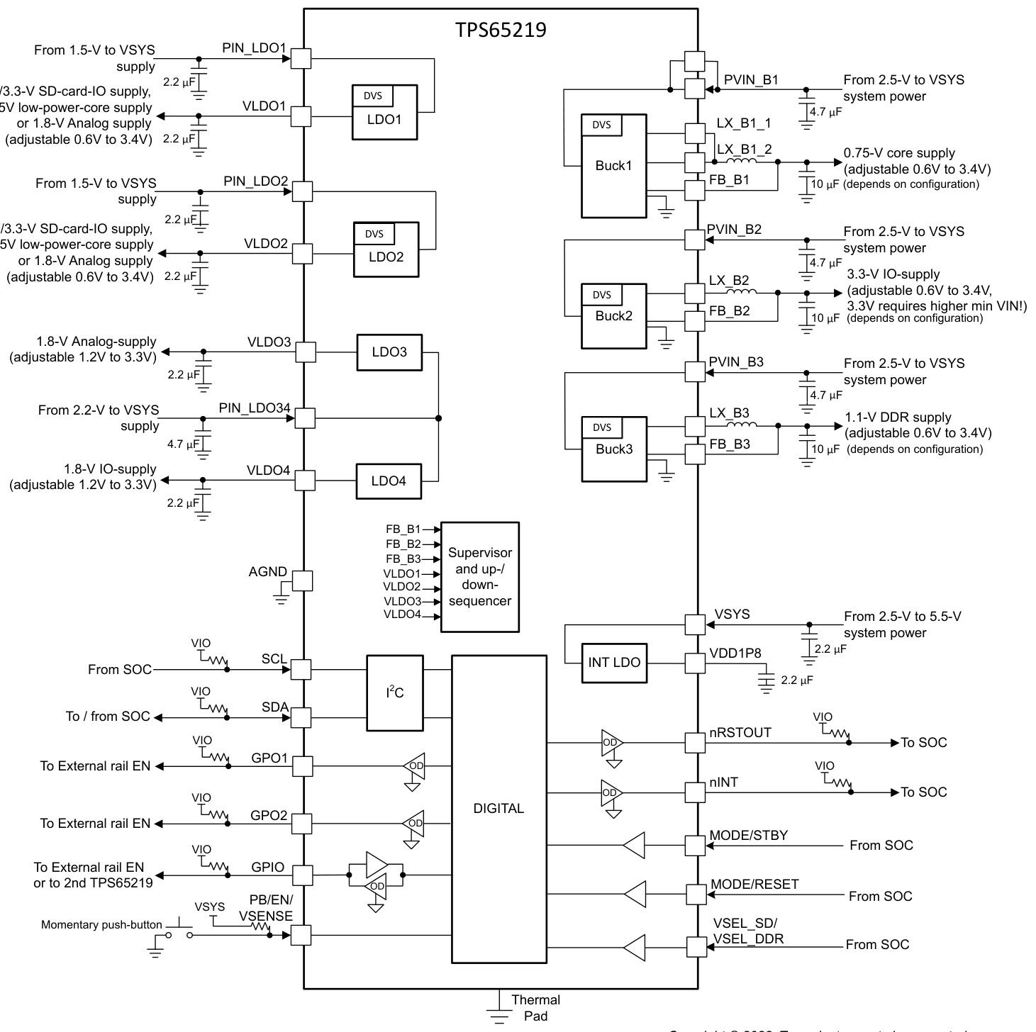 TI(德州仪器)的TPS6521905RSMR系统框图