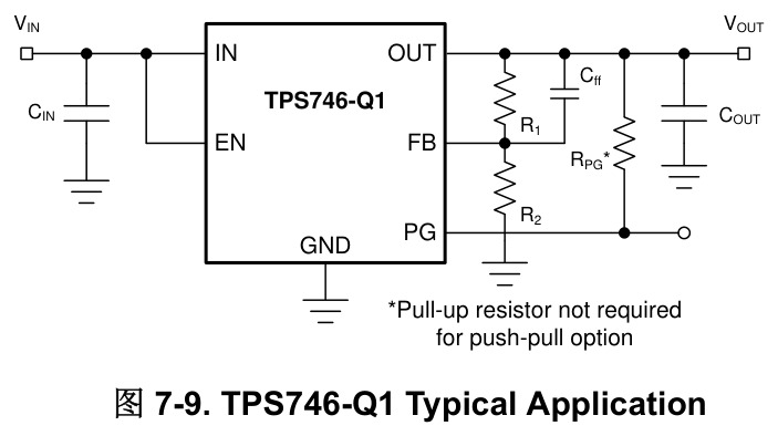 TI(德州仪器)的TPS74601PQWDRBRQ1系统框图