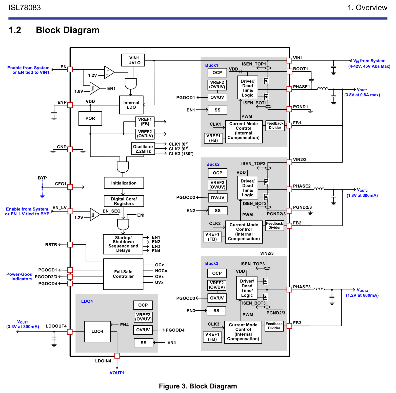 RENESAS(瑞萨)/IDT的ISL78083ARZ-T7A系统框图