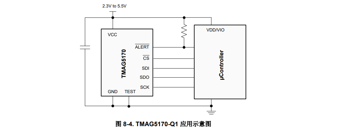 TI(德州仪器)的TMAG5170A2EDGKRQ1系统框图
