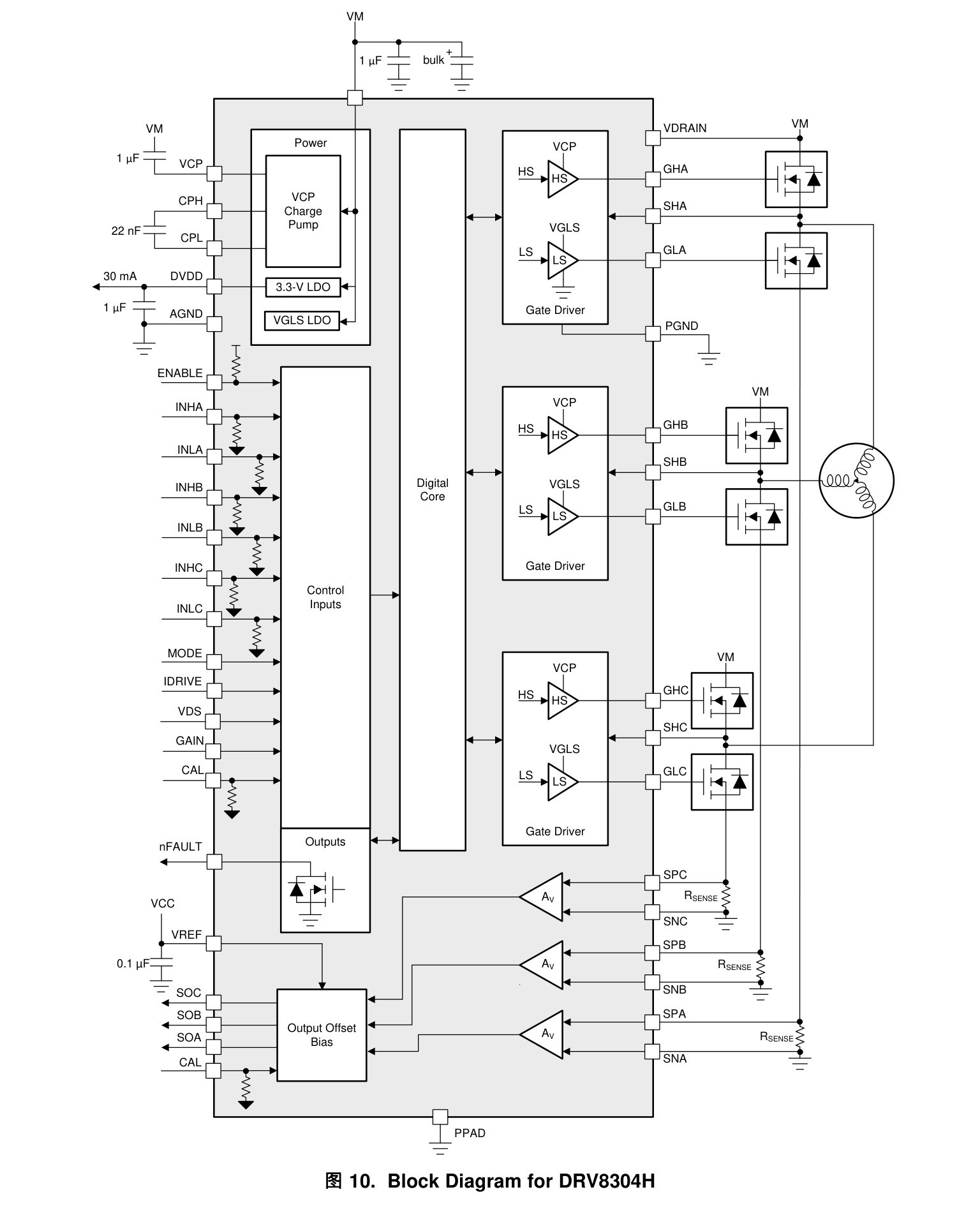 TI(德州仪器)的DRV8304HRHAR系统框图