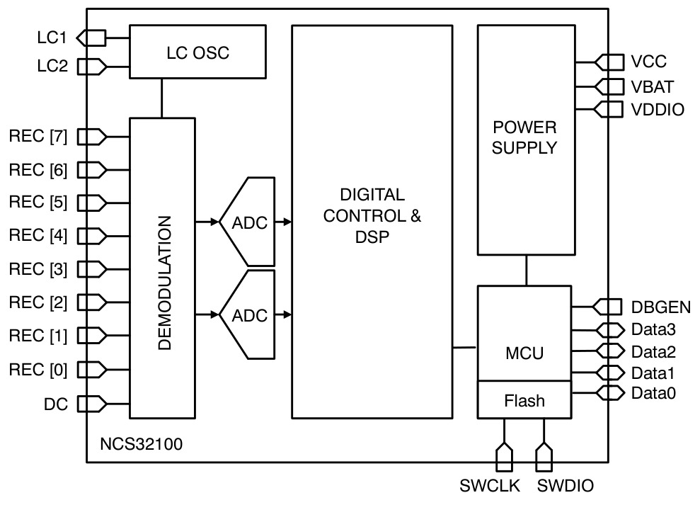 onsemi(安森美)的NCS32100XMNTXG系统框图