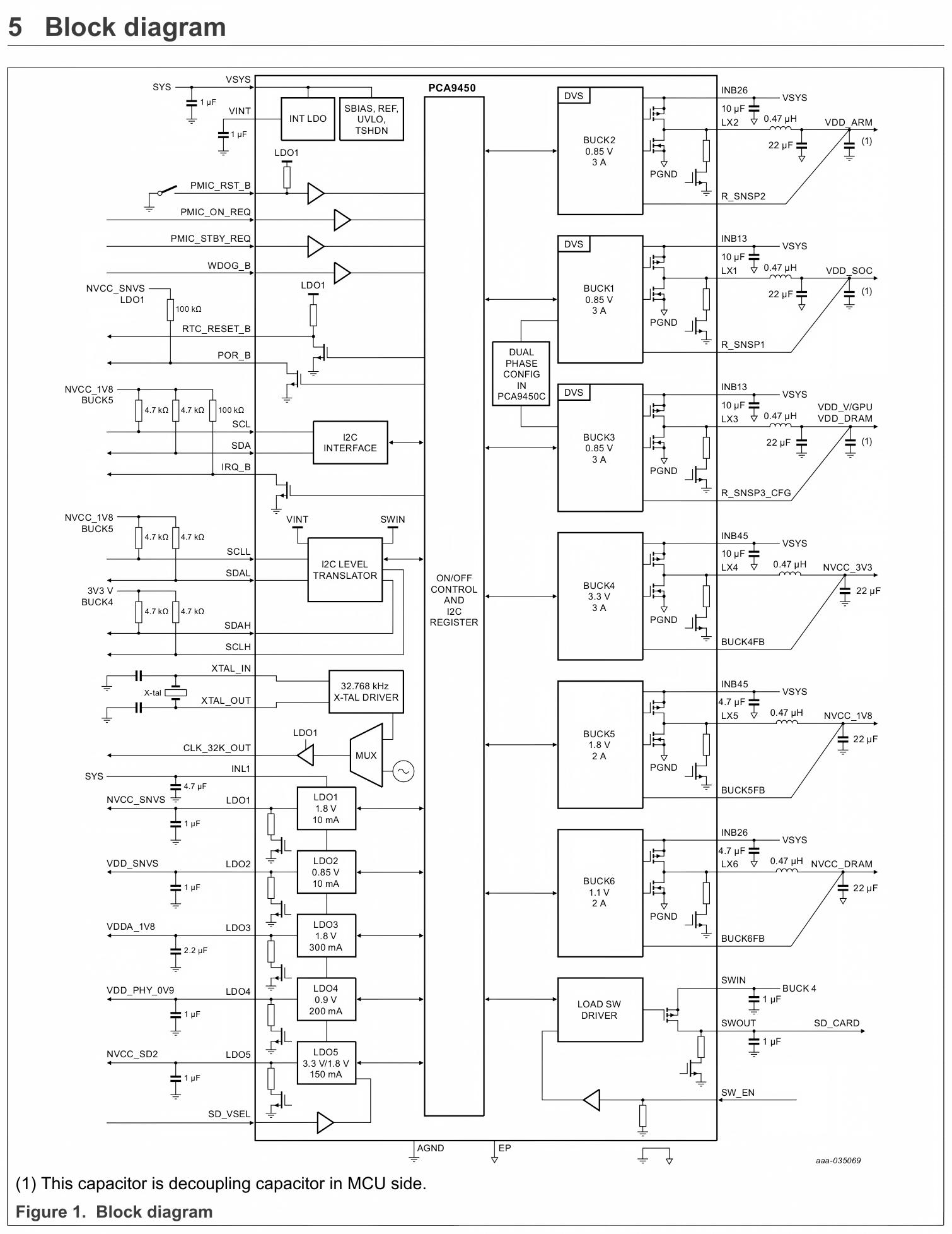 NXP(恩智浦)的PCA9450AAHNY系统框图