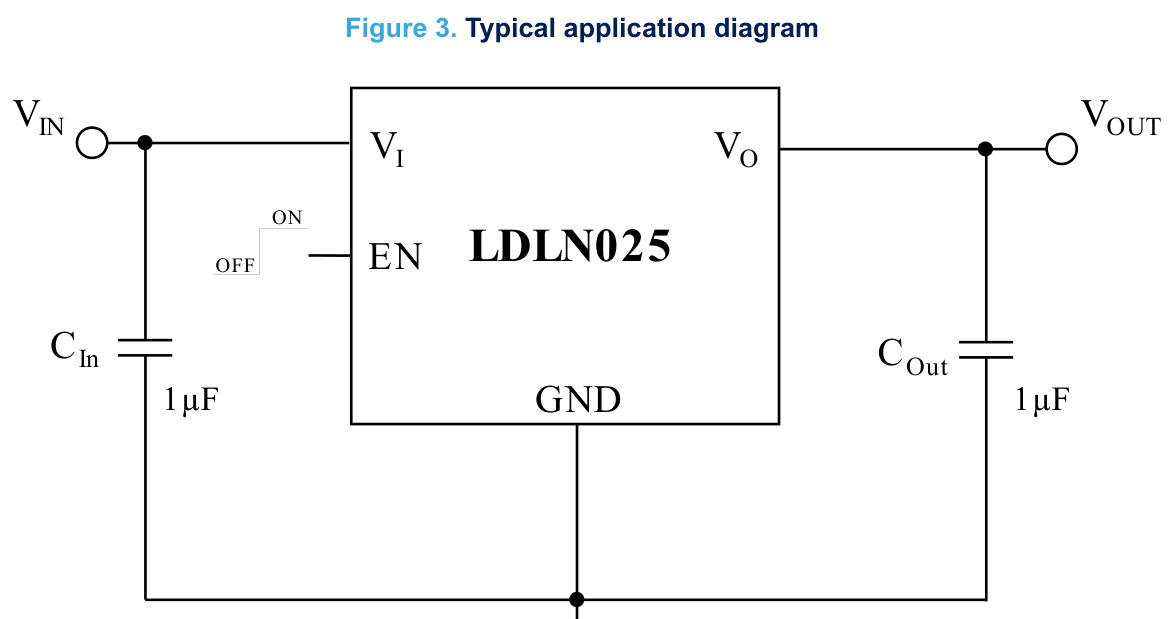 ST(意法半导体)的LDLN025M25R系统框图